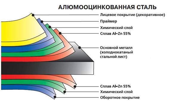 alumozink-alzn-listy-1250-05-07-mm-kupity-v-ukraine